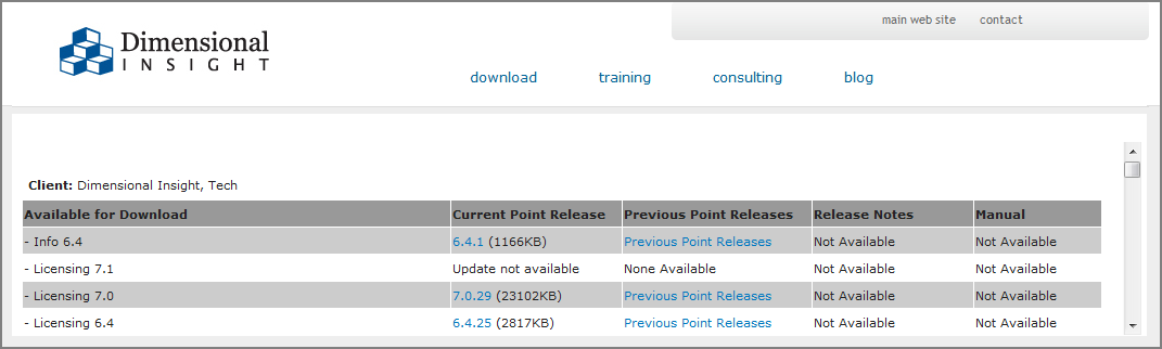 The Download page for DI.